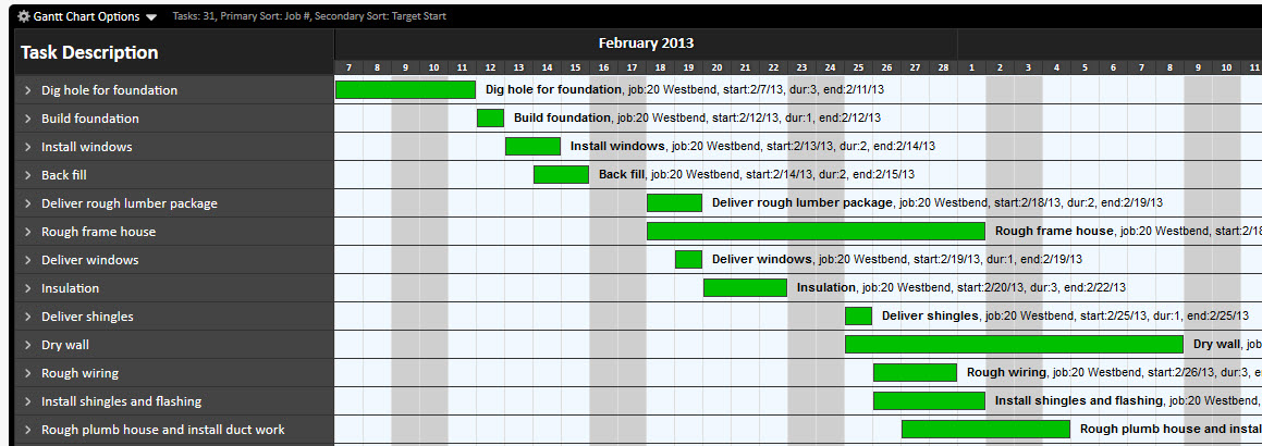 Gantt Chart View